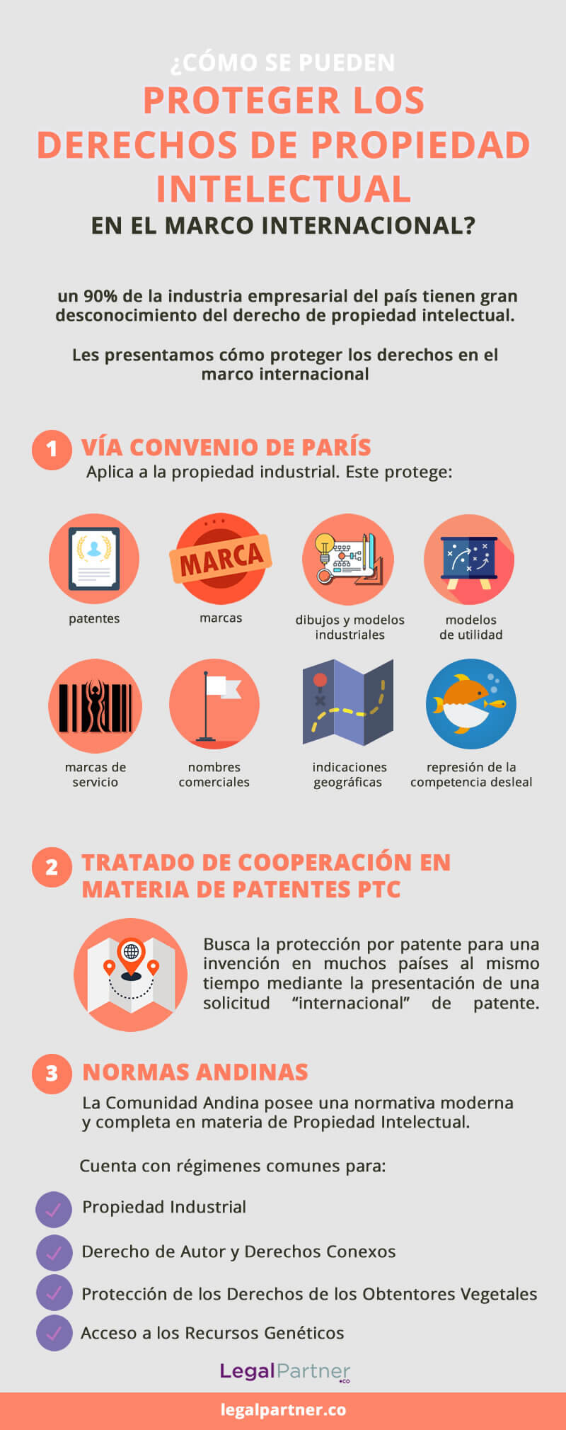 proteger propiedad intelectual en el marco internacional