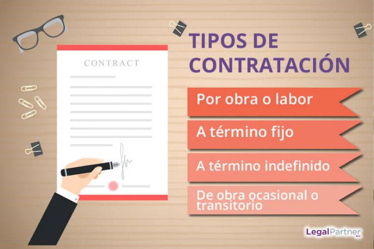 Banner Tipos de Contratación