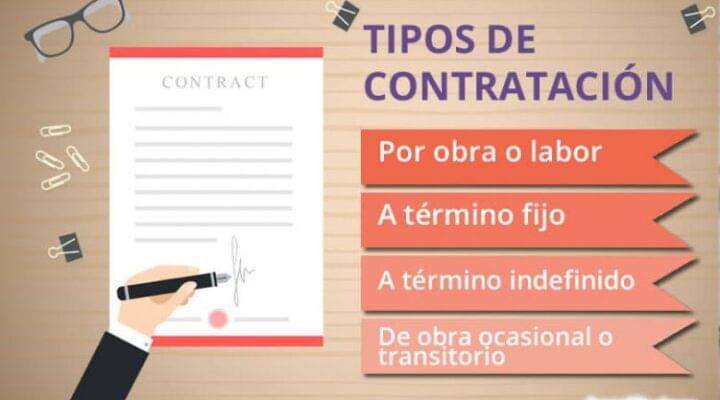 Banner Tipos de Contratación